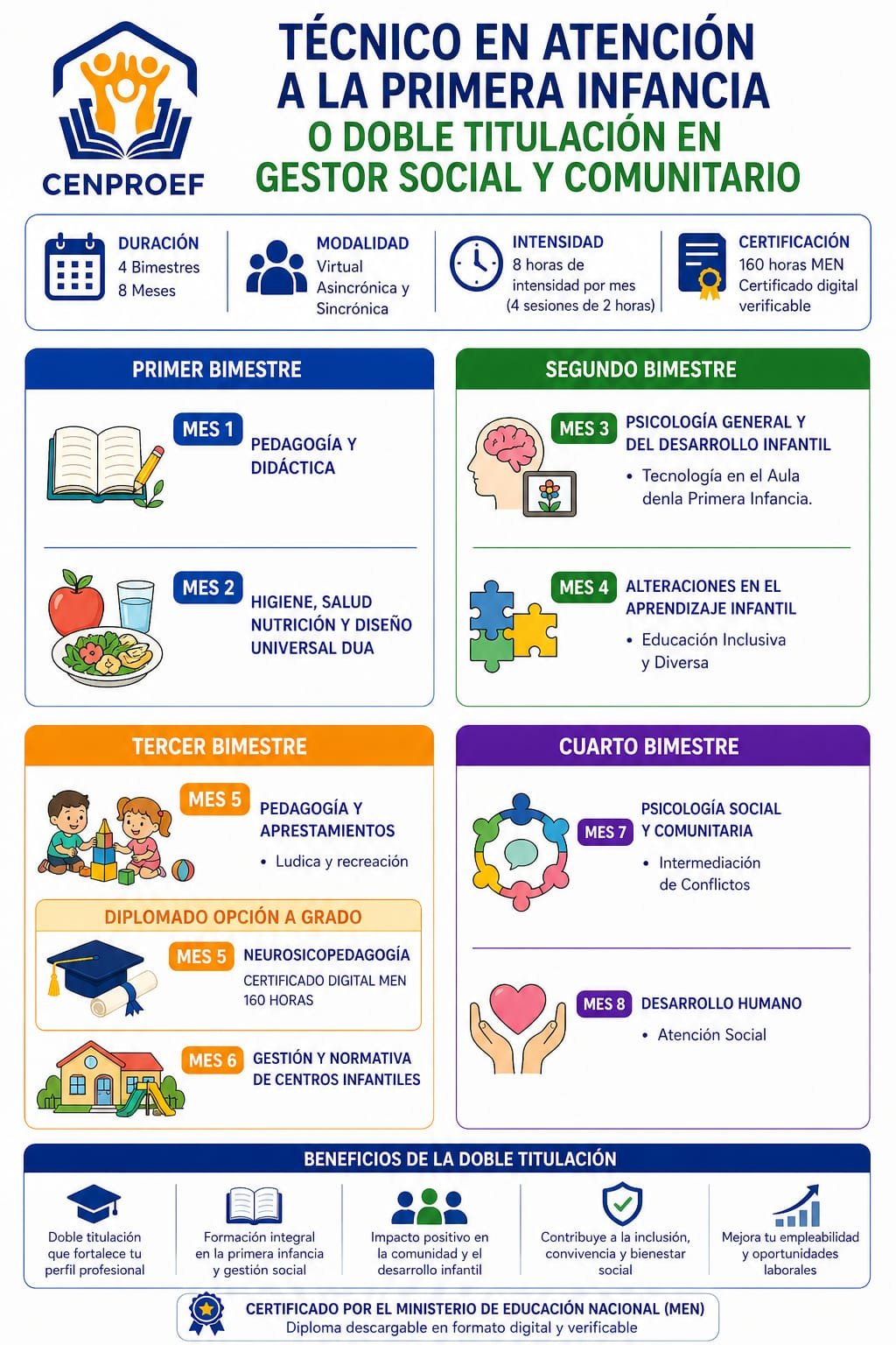 Tecnico Laboral con Doble Titulacion en Atencion a la Primera Infancia y Gestor Social y Comunitario
