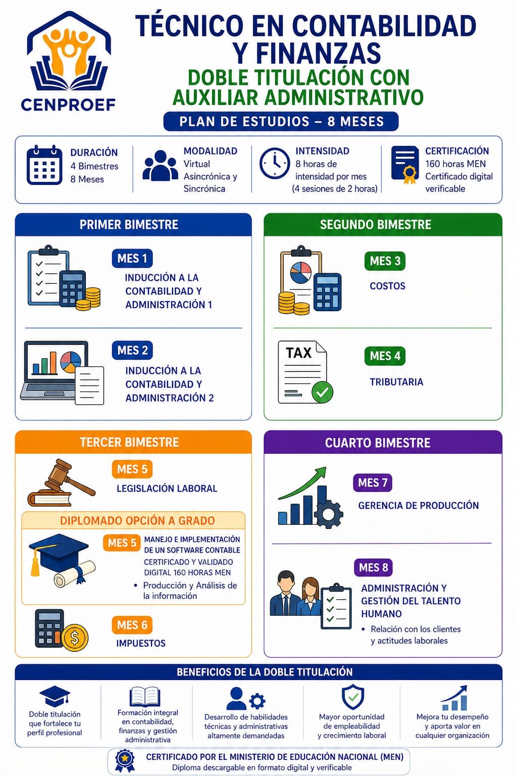 Tecnico Laboral con Doble Titulacion en Contabilidad y Finanzas y Auxiliar Administrativo